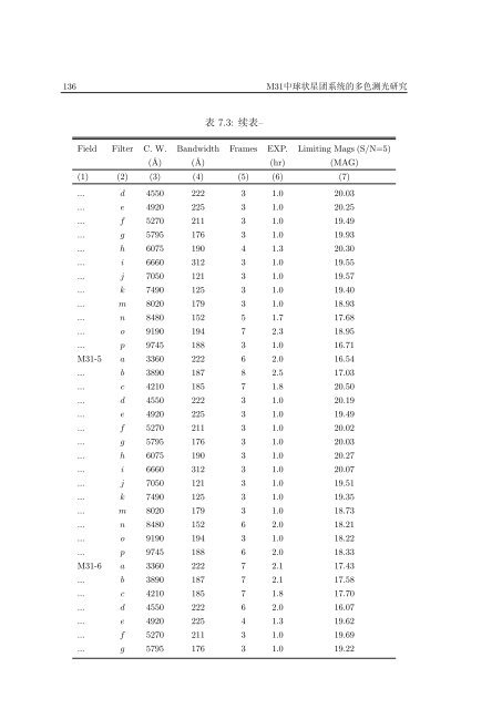 中国科学院研究生院博士学位论文 - BATC home page