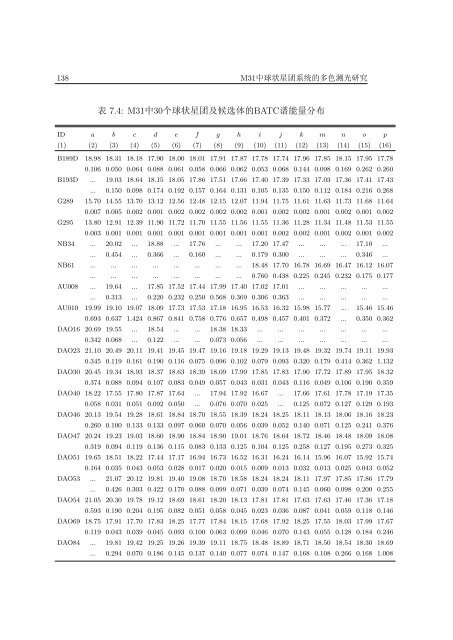 中国科学院研究生院博士学位论文 - BATC home page