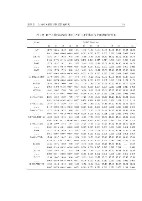 中国科学院研究生院博士学位论文 - BATC home page