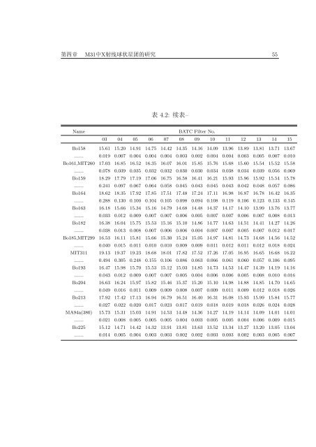 中国科学院研究生院博士学位论文 - BATC home page