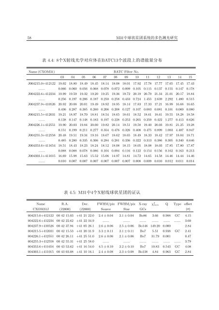 中国科学院研究生院博士学位论文 - BATC home page