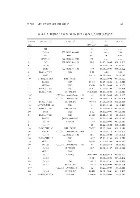 中国科学院研究生院博士学位论文 - BATC home page