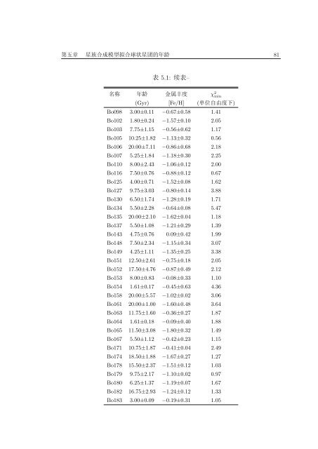 中国科学院研究生院博士学位论文 - BATC home page