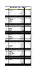 Nebraska City Sales Tax Rates