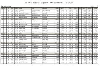 Gesamtergebnis MSC Bollenbachtal 36. + 37. Edelstein Bergslalom