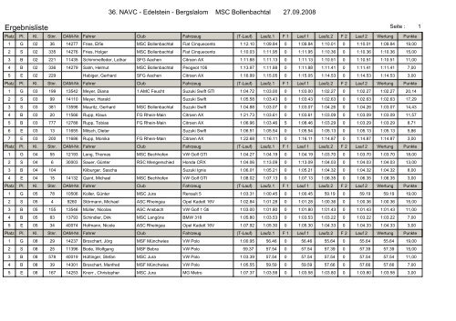 Gesamtergebnis MSC Bollenbachtal 36. + 37. Edelstein Bergslalom