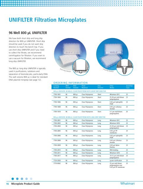 Microplate Product Guide - Whatman