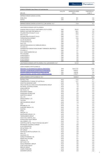 1 DANICA PENSION, Specifikation af kapitalandele VALUTA ...