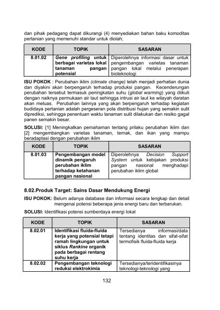 Pedoman Insentif Riset Edisi-5 - Lembaga Penelitian dan ...