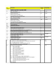 DC05 CV List from november 2010 - Modellautobahnen.de