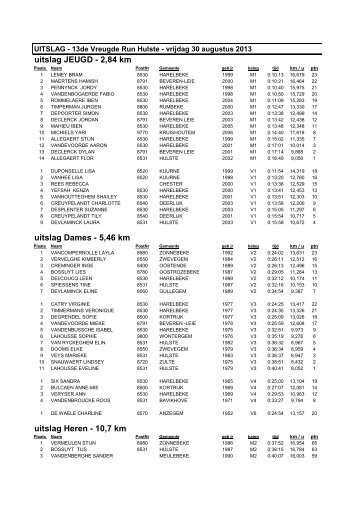 jc -vreugderun hulste 2013 uitslag per categorie