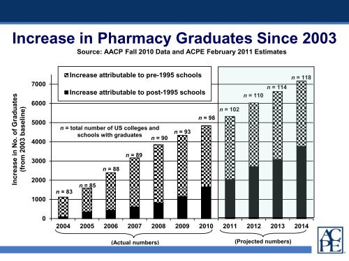 ACPE Communications - Accreditation Council for Pharmacy ...