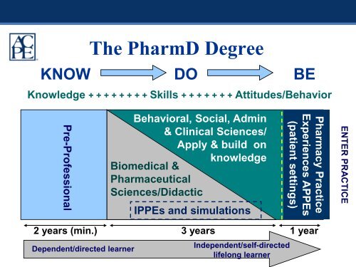 ACPE Communications - Accreditation Council for Pharmacy ...