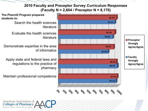 ACPE Communications - Accreditation Council for Pharmacy ...