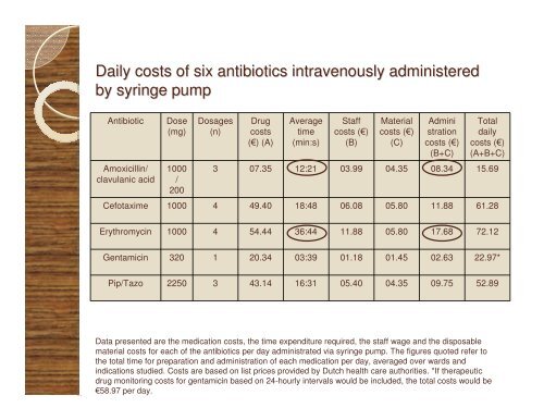 Antimicrobial Pharmacokinetics/dynamics Bedside ... - SWAB