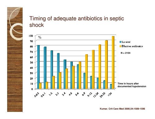 Antimicrobial Pharmacokinetics/dynamics Bedside ... - SWAB