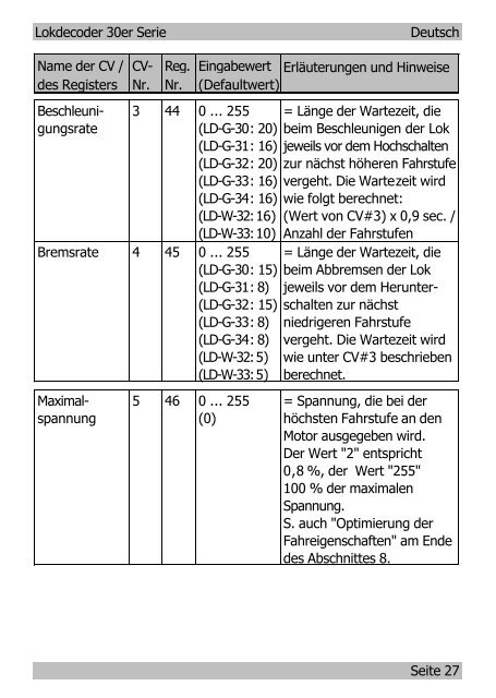 Anleitung Lokdecoder 30-er Serie - Tams