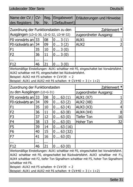 Anleitung Lokdecoder 30-er Serie - Tams