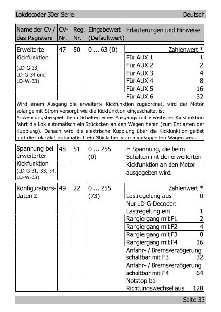 Anleitung Lokdecoder 30-er Serie - Tams