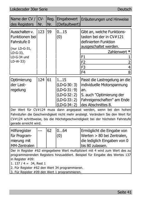 Anleitung Lokdecoder 30-er Serie - Tams