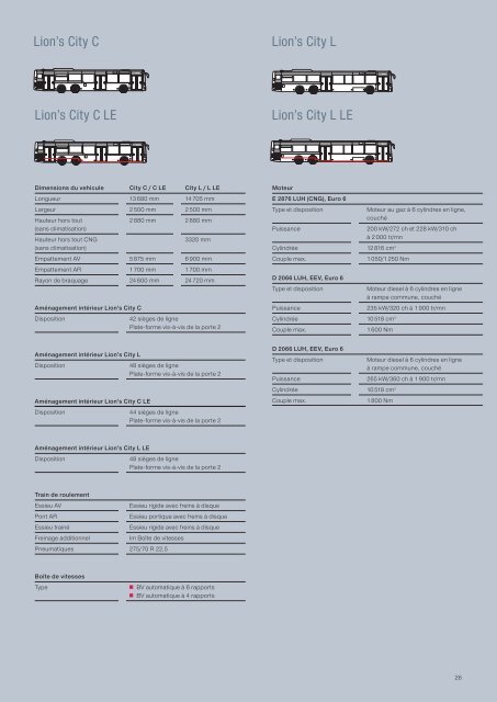 Lions City - MAN Truck & Bus Schweiz AG