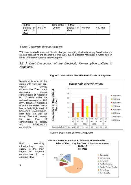 DRAFT Sector Paper: Power and Renewable Energy Nagaland ...