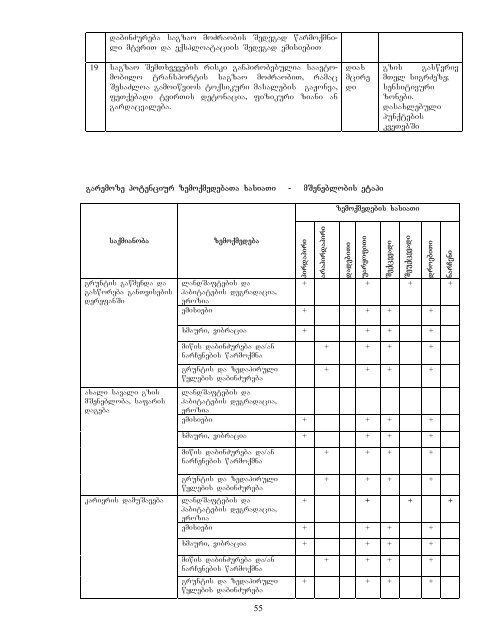 bunebriv da socialur garemoze zemoqmedeba da alternativebis ...