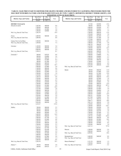 2010 Final Grape Crush Report.pdf - GENCO