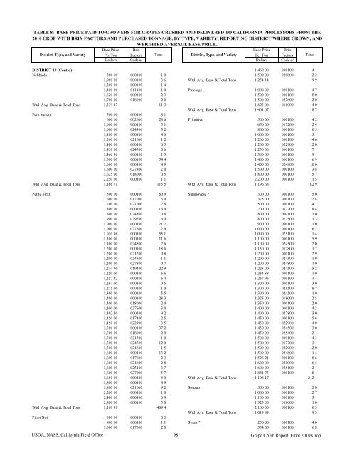 2010 Final Grape Crush Report.pdf - GENCO