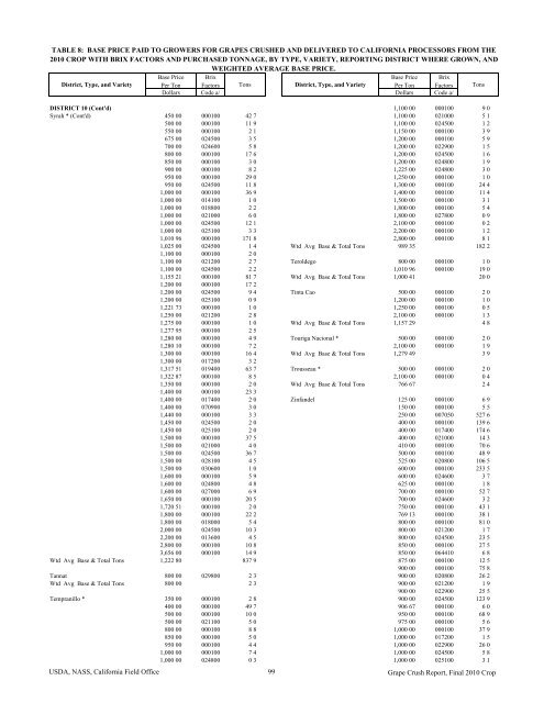 2010 Final Grape Crush Report.pdf - GENCO