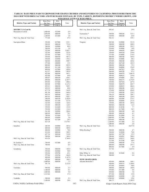 2010 Final Grape Crush Report.pdf - GENCO