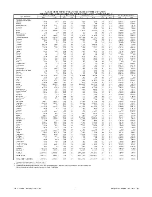 2010 Final Grape Crush Report.pdf - GENCO