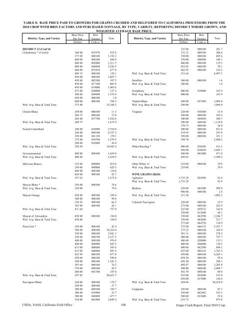 2010 Final Grape Crush Report.pdf - GENCO