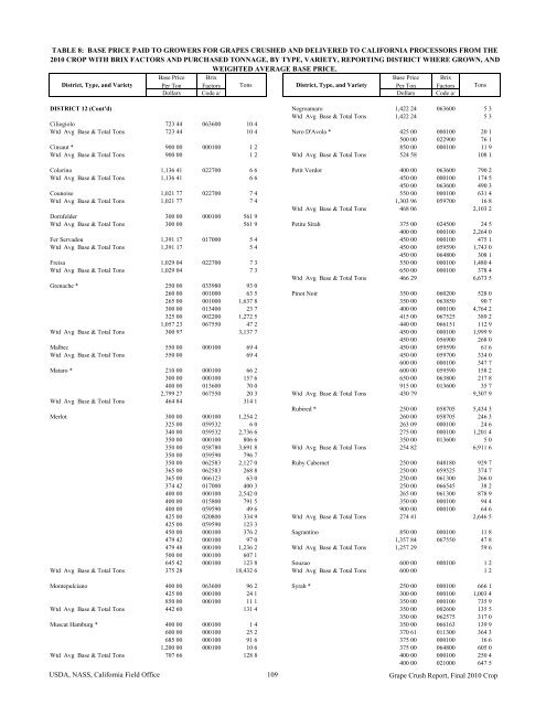 2010 Final Grape Crush Report.pdf - GENCO