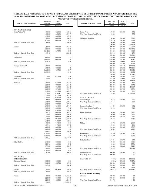 2010 Final Grape Crush Report.pdf - GENCO