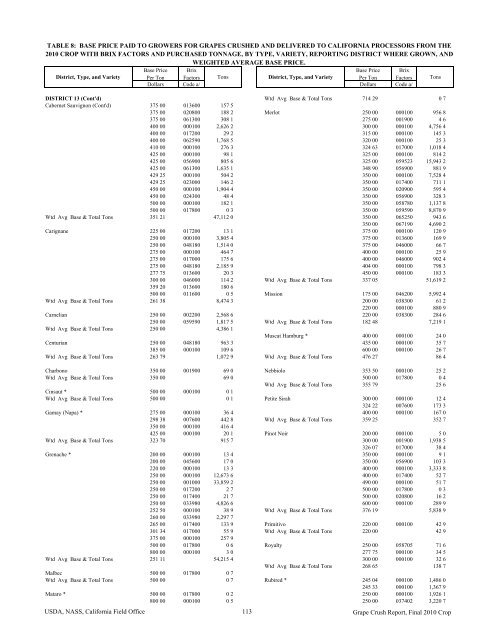 2010 Final Grape Crush Report.pdf - GENCO