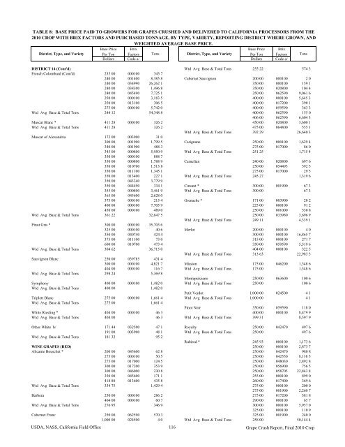 2010 Final Grape Crush Report.pdf - GENCO