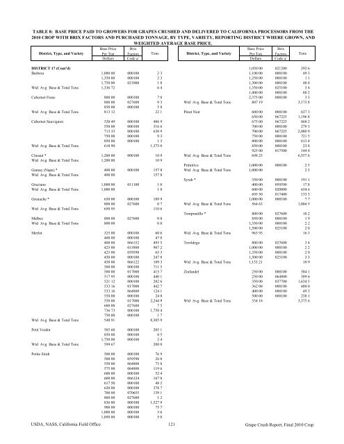 2010 Final Grape Crush Report.pdf - GENCO