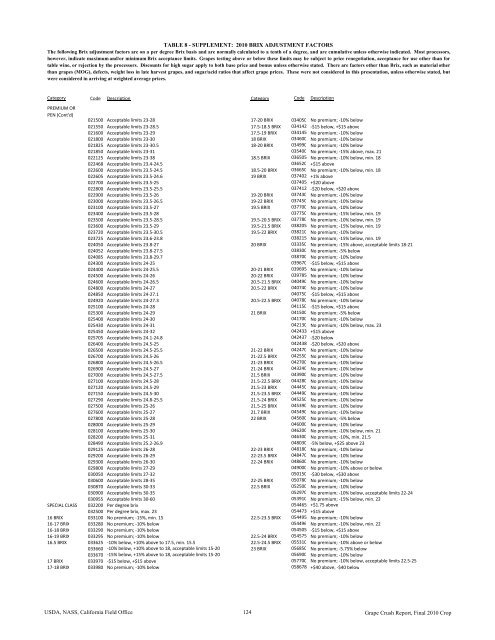 2010 Final Grape Crush Report.pdf - GENCO