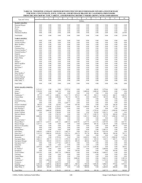 2010 Final Grape Crush Report.pdf - GENCO