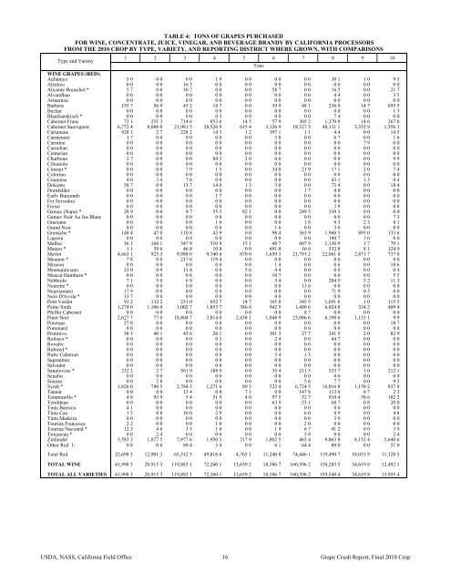 2010 Final Grape Crush Report.pdf - GENCO