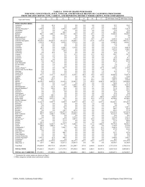 2010 Final Grape Crush Report.pdf - GENCO