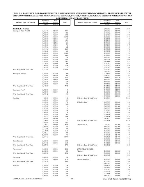 2010 Final Grape Crush Report.pdf - GENCO