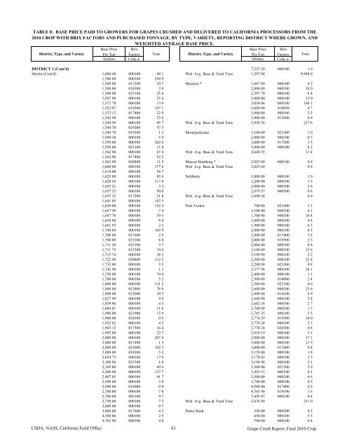 2010 Final Grape Crush Report.pdf - GENCO