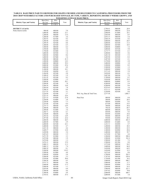 2010 Final Grape Crush Report.pdf - GENCO