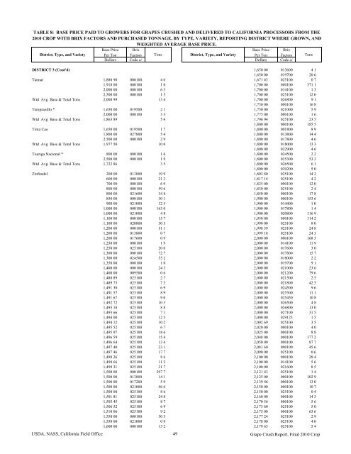 2010 Final Grape Crush Report.pdf - GENCO