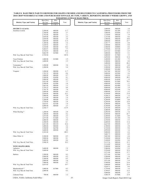 2010 Final Grape Crush Report.pdf - GENCO