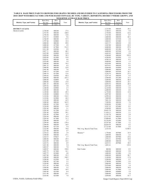 2010 Final Grape Crush Report.pdf - GENCO