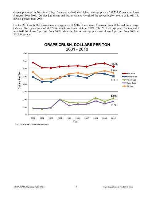 2010 Final Grape Crush Report.pdf - GENCO