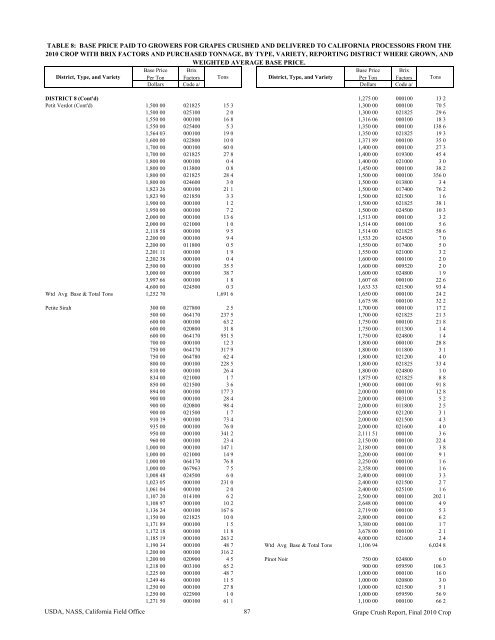 2010 Final Grape Crush Report.pdf - GENCO